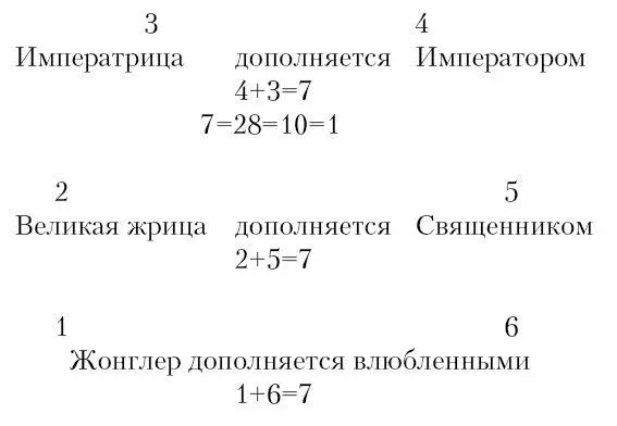 Пятая карта Таро соответствует букве Не священного слова Она является прямым - фото 97