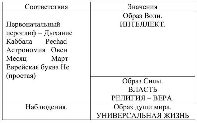 Универсальная жизнь является обратной негативной стороной Универсального - фото 98