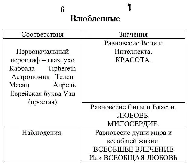 Глава XI Вторая седмица Арканы с 7 по 13 андрогиния Ключ ко второй - фото 101