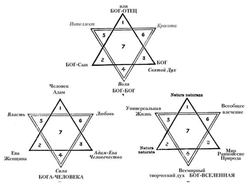 Глава XI Вторая седмица Арканы с 7 по 13 андрогиния Ключ ко второй - фото 102