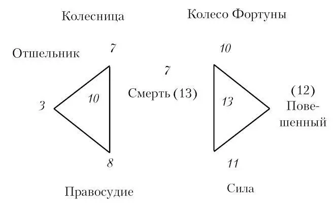 ХАРАКТЕР ИЗОБРАЖЕНИЙ Первая седмица показывала нам мир основополагающих начал - фото 103