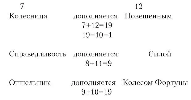 Восьмая карта Таро выражает понятие о сохранении 2 карты Она синтезирует в - фото 108