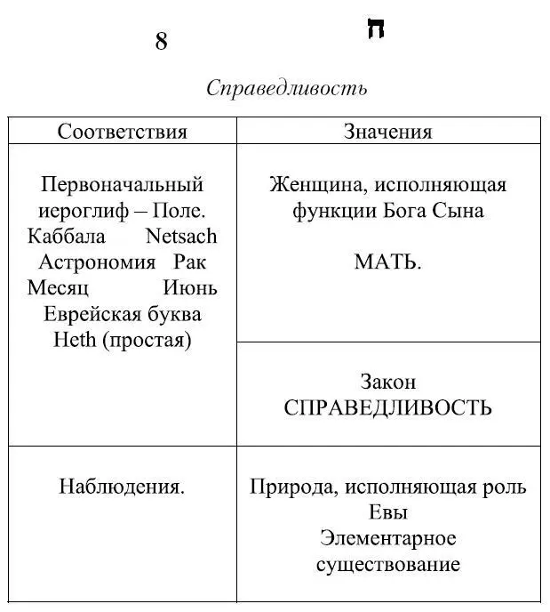 Элементарное существование это способ которым астральный животворящий флюид - фото 109