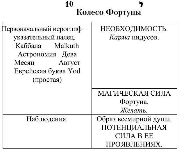 Абсолютная творческая сила последовательно изменялась представая то как - фото 113