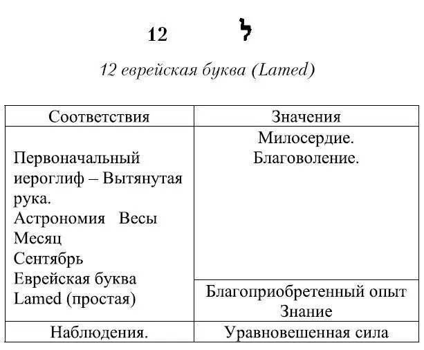Модифицированная сила является последним элементом второй седмицы Через нее - фото 118