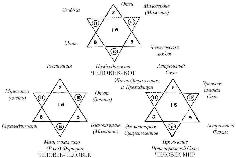 Глава XII Третья седмица 1319 арканы Ключ к третьей седмице Mem и Смерть - фото 119