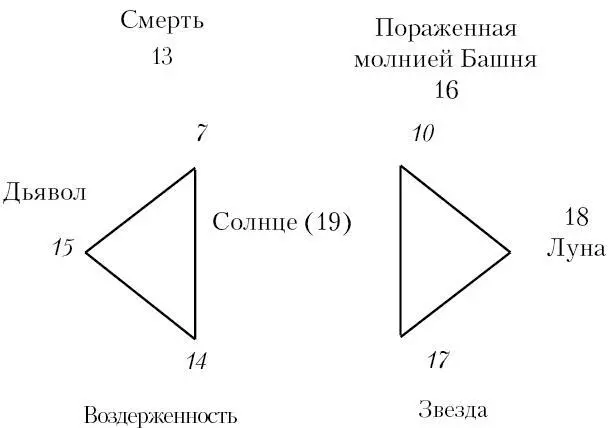 ХАРАКТЕР ИЗОБРАЖЕНИИ Первая седмица показала нам мир основополагающих начал - фото 120