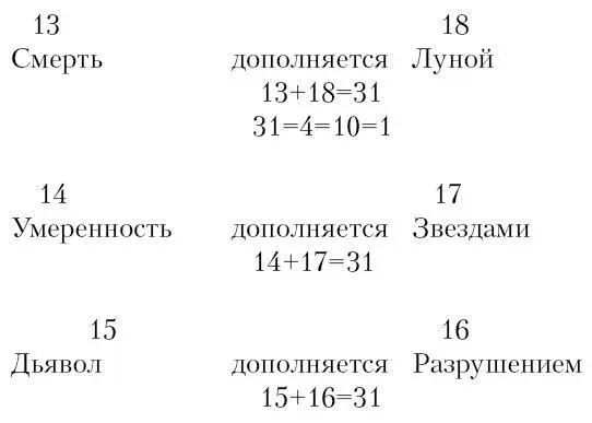 Тринадцатая карта Таро находится между невидимым и видимым мирами Это - фото 123