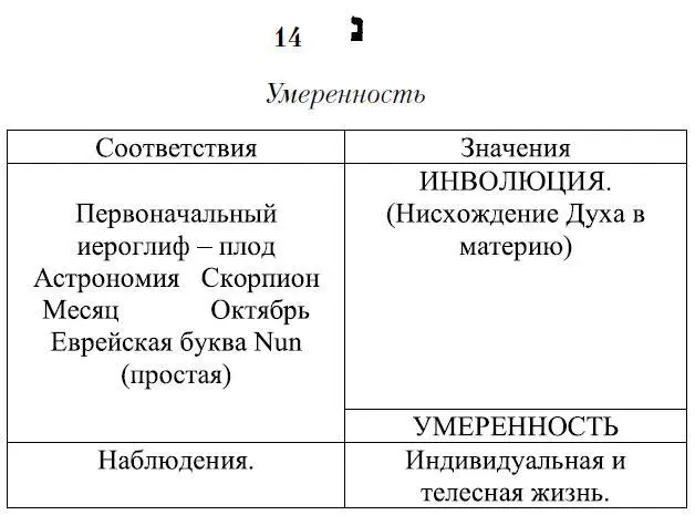 Пятнадцатая буква алфавита Samech Происхождение символики пятнадцатой карты - фото 126