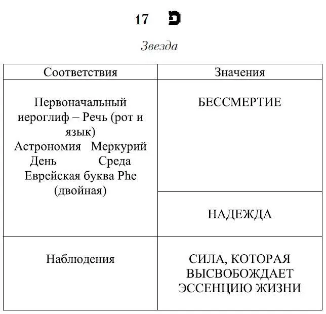 18 еврейская буква Tzaddi Происхождение символики ВОСЕМНАДЦАТОЙ КАРТЫ ТАРО - фото 132