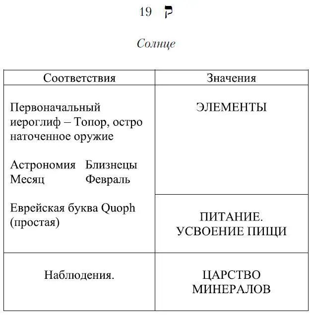 Двадцатая еврейская буква Resh Происхождение символики ДВАДЦАТОЙ КАРТЫ ТАРО - фото 137