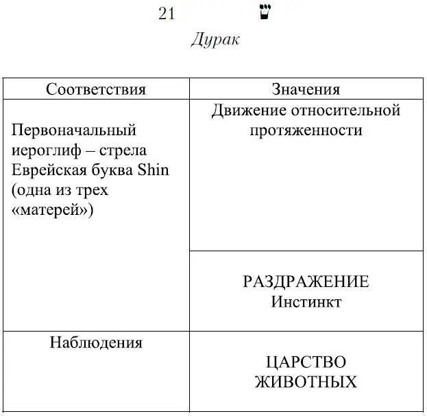 Двадцать вторая еврейская буква Tau Происхождение символики двадцать первой - фото 141