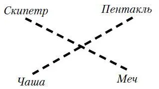 Между священным словом которое означает Бога и центром изображения находится - фото 143