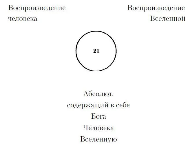 Глава XIV Общий свод символики Таро Теогония Андрогония Космогония - фото 148