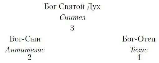 Чтобы обобщить все ранее изученное нами скажем что мы открыли 1 - фото 149