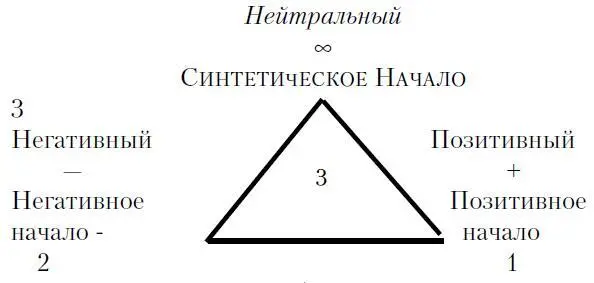 Если использовать обычный но очень впечатляющий образ можно сказать Строение - фото 150