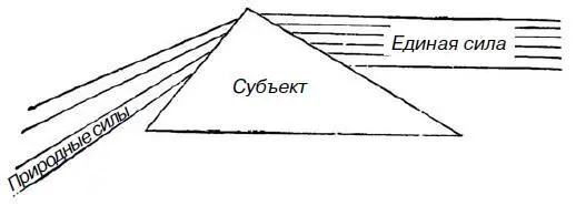 Здесь разные количества энергии представлены разной толщиной призмы единая - фото 169
