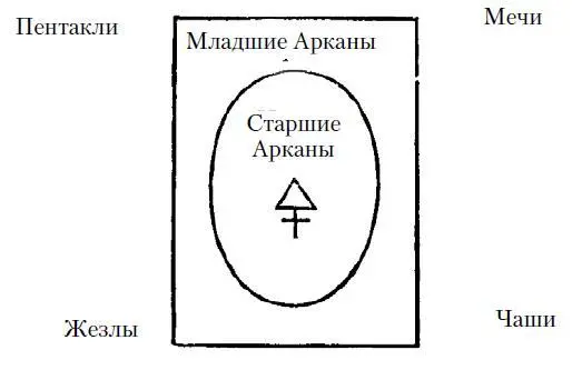 Видно что символы не изменились только слова Это же правило используется во - фото 172