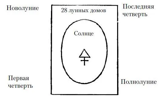 Если нужно получить гороскоп на один определенный день мы найдем его в - фото 174