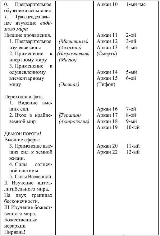 Нужно ли говорить как много усилий и времени лет жизней зачастую столетий - фото 191