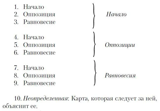 Таким образом три слова Начало Оппозиция и Равновесие есть синонимы - фото 201