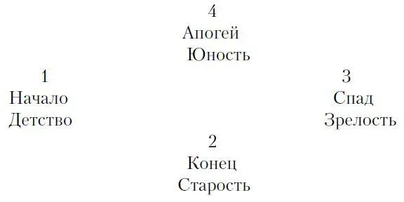 Заметим что расположение мест следует слева направо Это видно по порядку - фото 202