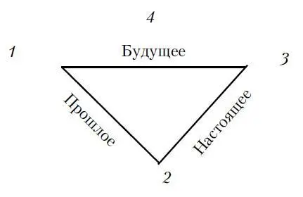 Спрашивающий находится в центре Расклад треугольника следует раскладу - фото 203
