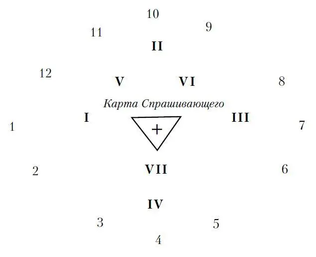 Поместите карту Спрашивающего в центре фигуры если только его карта не была - фото 211