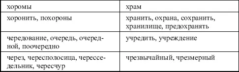 2 группаСлова выступающие в русском литературном языке только с полногласными - фото 3