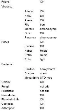 Cleared for Travel Are you sure Nono ergots or psychoactives Cleared - фото 2