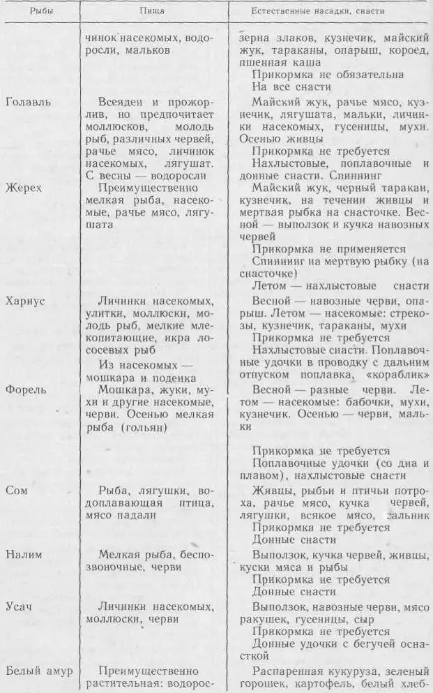 Окончание приложения 1 ПРИЛОЖЕНИЕ 2 Из советов Л П Сабанеева о характере - фото 42