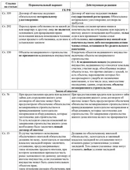 Алла Афонина - Все об ипотеке