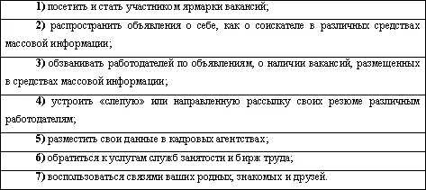 Давайте рассмотрим все эти направления поиска поподробнее Вы решили посетить - фото 1