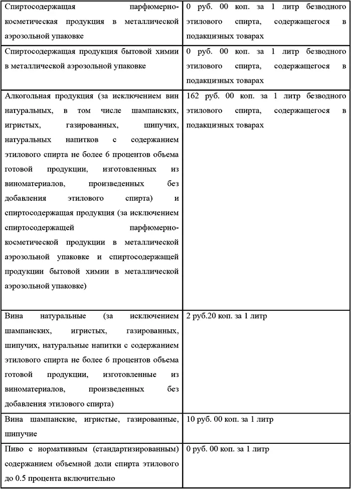 С 1 января 2008 г поэтапно увеличиваются ставки акцизов на этиловый спирт - фото 18