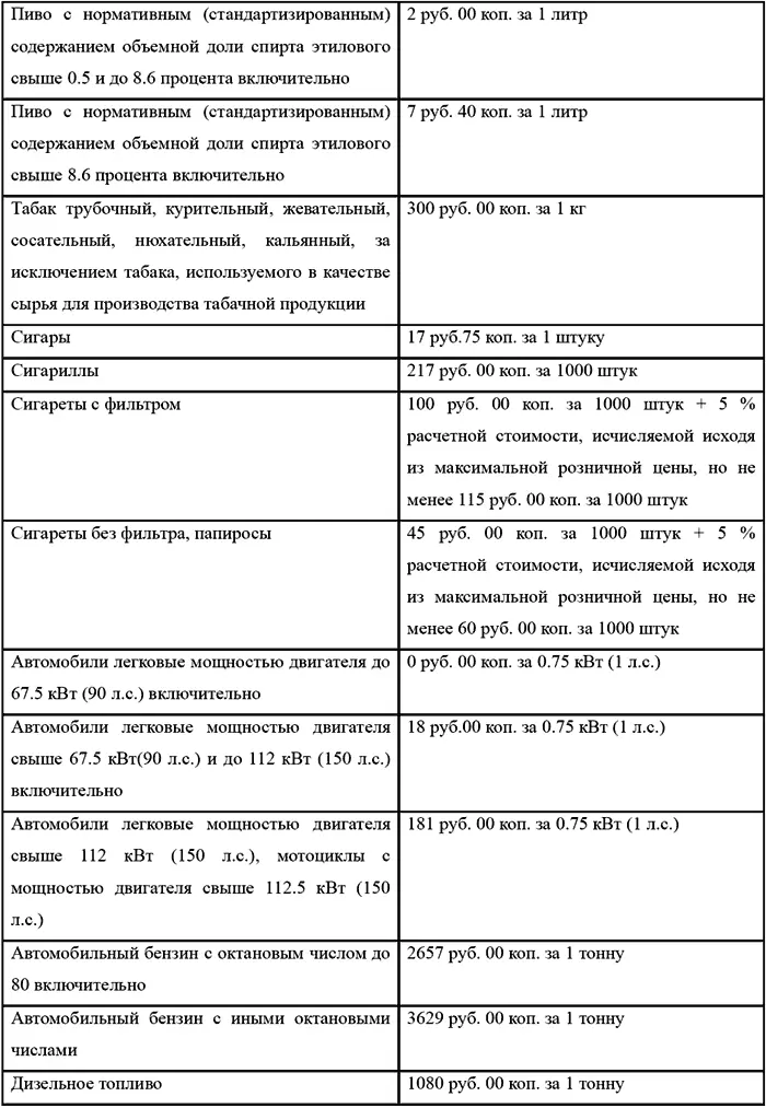 С 1 января 2008 г поэтапно увеличиваются ставки акцизов на этиловый спирт - фото 19