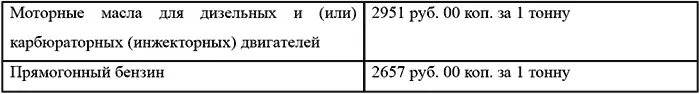 С 1 января 2008 г поэтапно увеличиваются ставки акцизов на этиловый спирт - фото 20