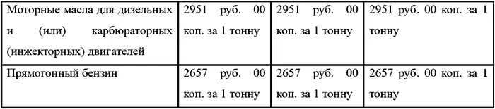 Обязанность по уплате акцизов перенесена с лиц осуществляющих оптовую и - фото 26