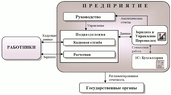Программа позволяет вести учет в единой информационной базе от имени нескольких - фото 1