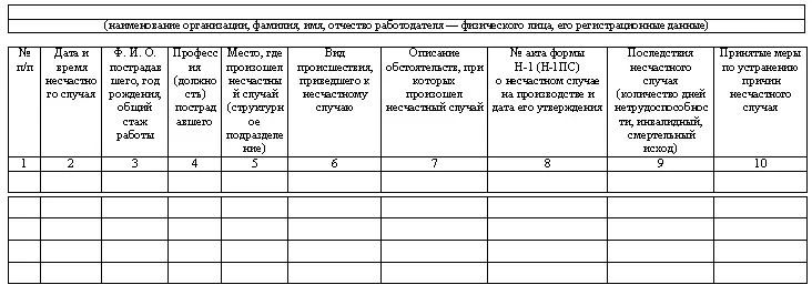 Один пакет документов акт о расследовании группового несчастного случая на - фото 27