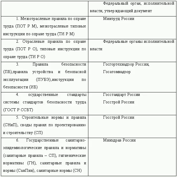 Положение о порядке проведения аттестации рабочих мест по условиям труда утв - фото 1