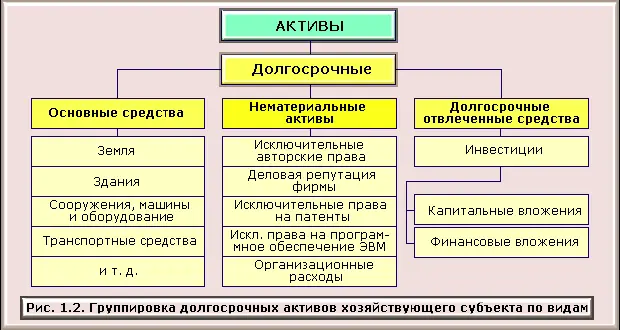 Экономические ресурсы активы хозяйствующего субъекта формируются за счет - фото 2