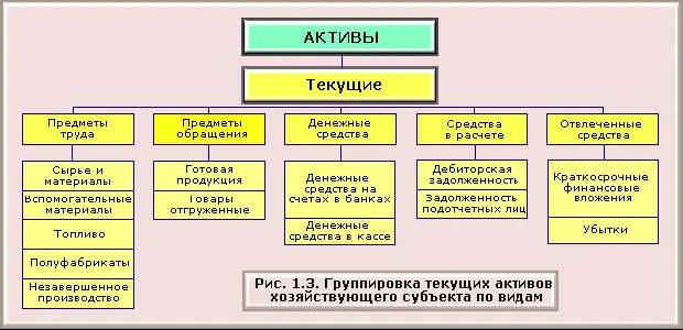 Экономические ресурсы активы хозяйствующего субъекта формируются за счет - фото 3