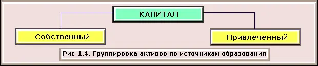 Состав собственного и привлеченного капитала представлен на рисунках 15 и - фото 4