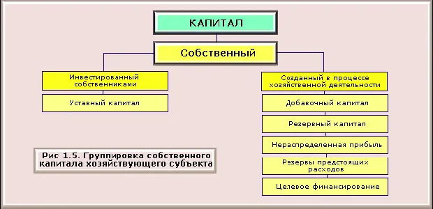 Изучив вопрос о классификации имущества предприятия дадим определение предмета - фото 5