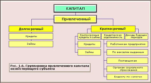 Изучив вопрос о классификации имущества предприятия дадим определение предмета - фото 6