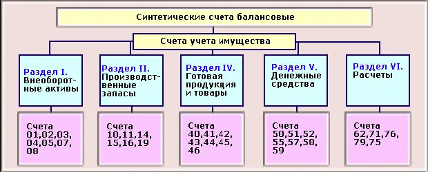 Рис Структура плана счетов К плану счетов разработана - фото 11