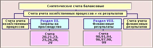 Рис Структура плана счетов К плану счетов разработана инструкция по его - фото 13