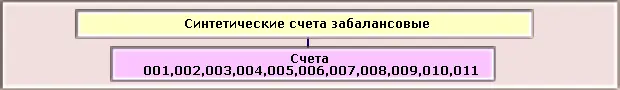 Рис Структура плана счетов К плану счетов разработана инструкция по его - фото 14