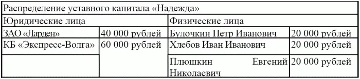 Алгоритм выполнения задания 16012006 ввести операцию вручную отражающую в - фото 88