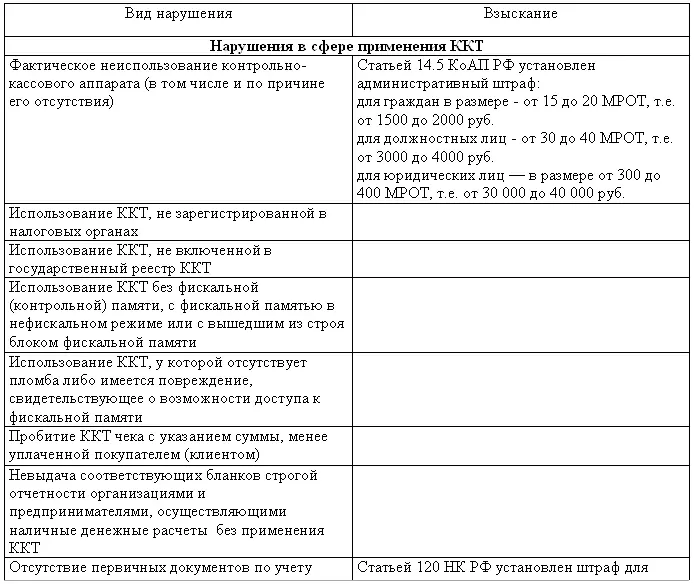 2 Кассовая дисциплина при расчетах наличными денежными средствами В - фото 1